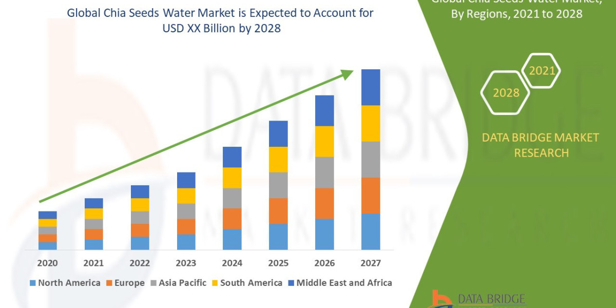 Chia Seeds Water Market – Superfood Trends, Health Benefits & Beverage Innovation
